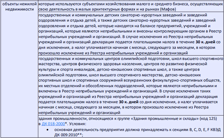 Налог на недвижимость в 2023 году: ставки налога, льготы и методы расчета